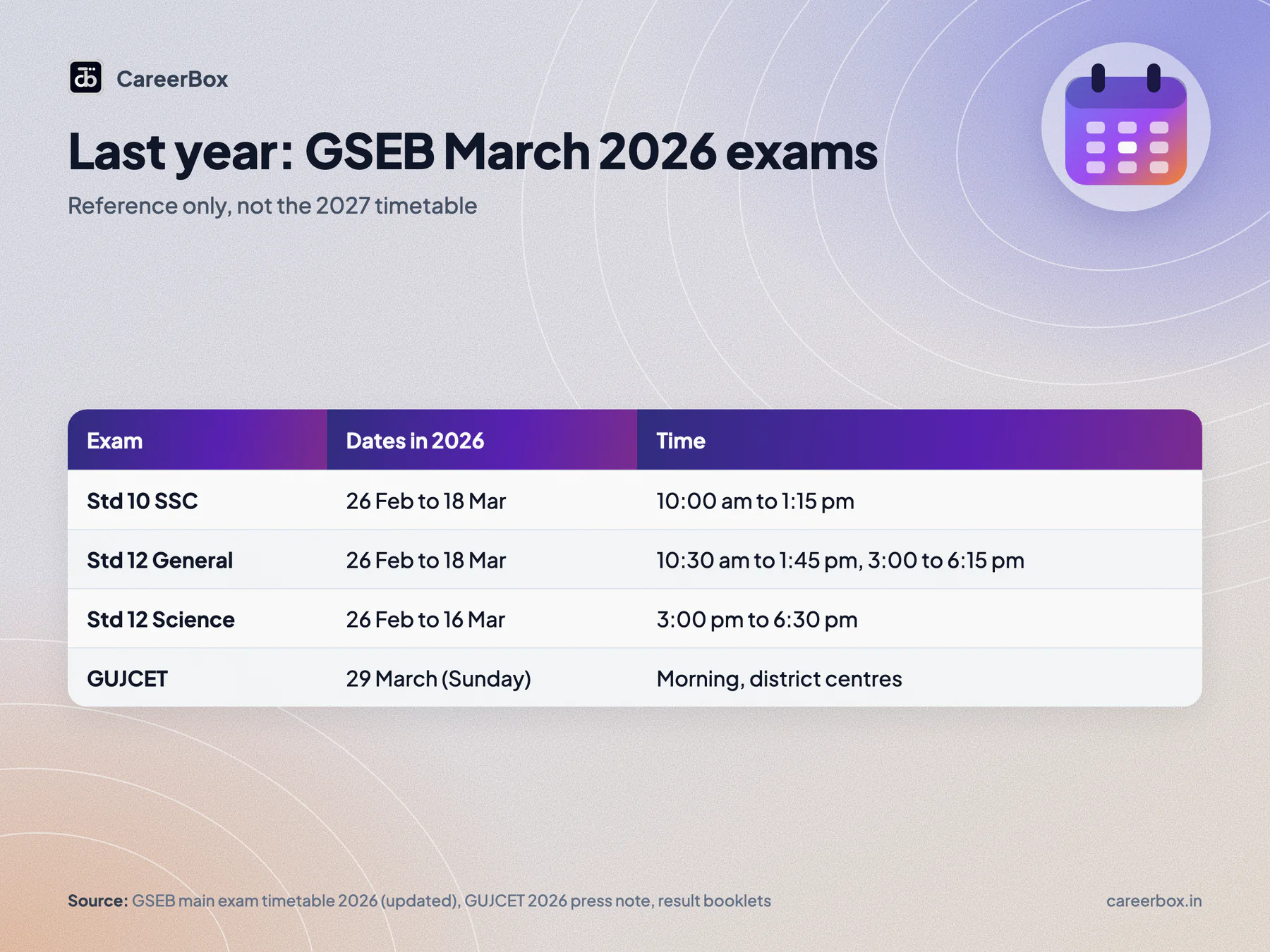 GSEB March 2026 timetable reference: SSC 26 February to 18 March, HSC General 26 February to 18 March, HSC Science 26 February to 16 March