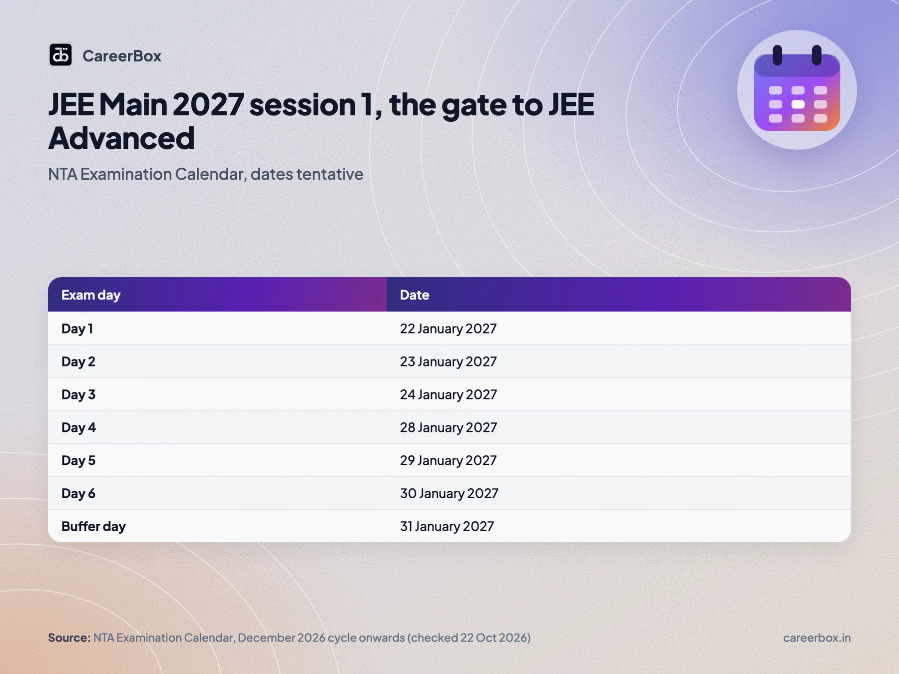 JEE Main 2027 session 1 dates from NTA: 22, 23, 24, 28, 29 and 30 January 2027, buffer day 31 January 2027
