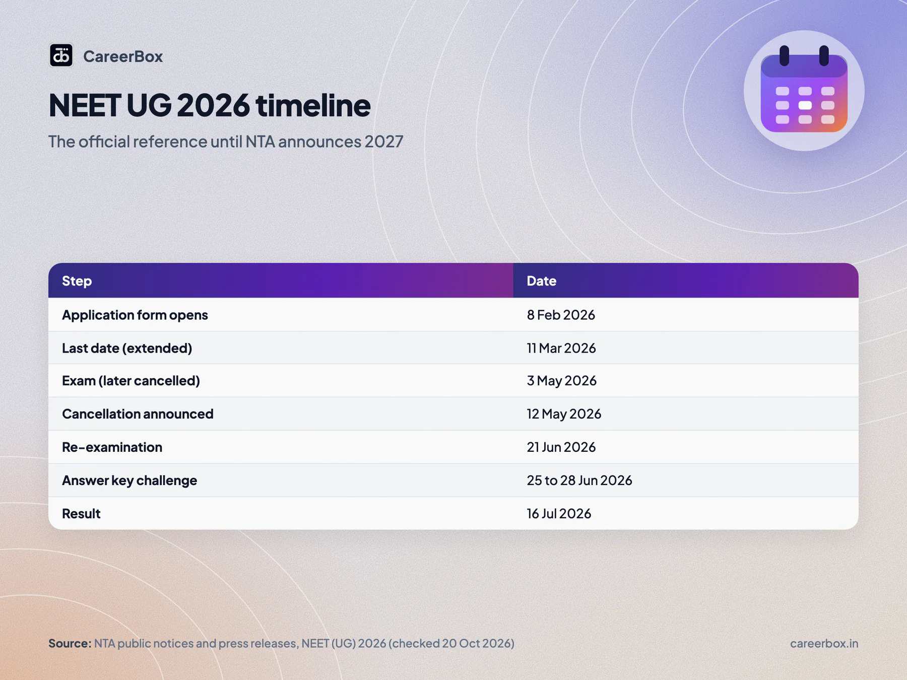 NEET UG 2026 official timeline from application on 8 February 2026 to result on 16 July 2026, used as the reference for 2027