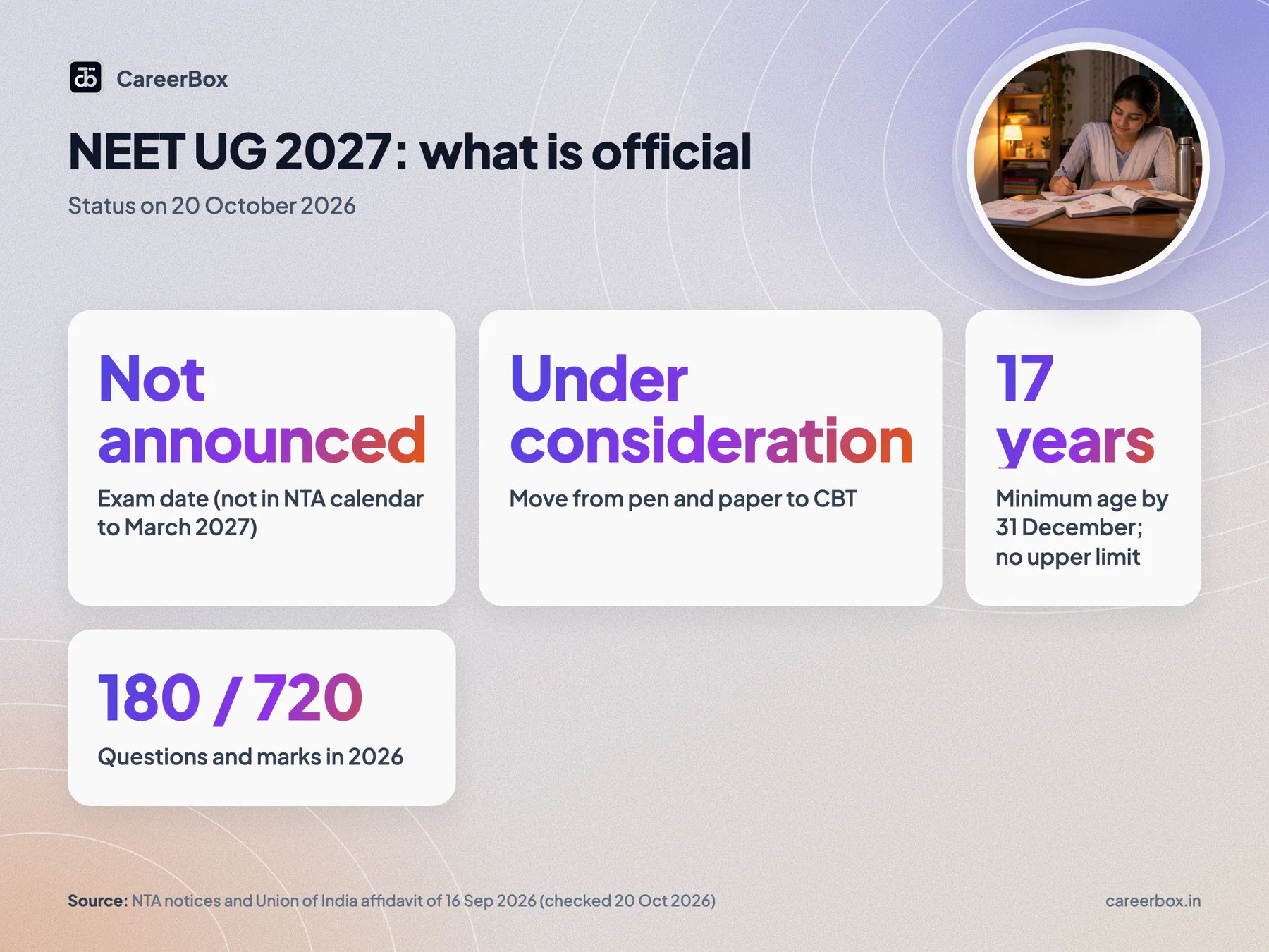 NEET UG 2027 status on 20 October 2026: exam date not announced, mode not decided, syllabus not notified, no upper age limit