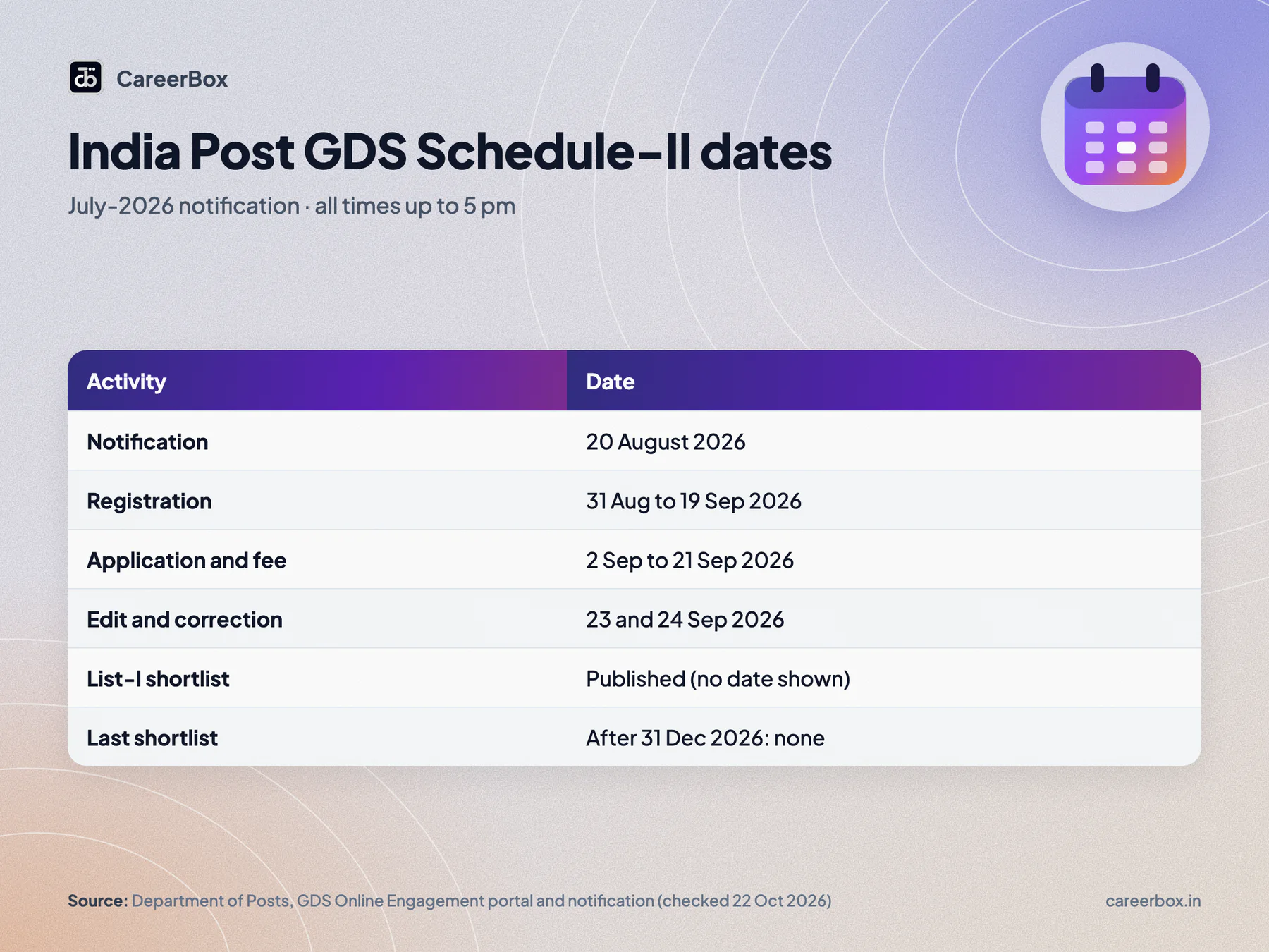 India Post GDS Schedule-II July 2026 dates: notification 20 August, registration 31 August to 19 September, applications to 21 September, correction 23 and 24 September 2026