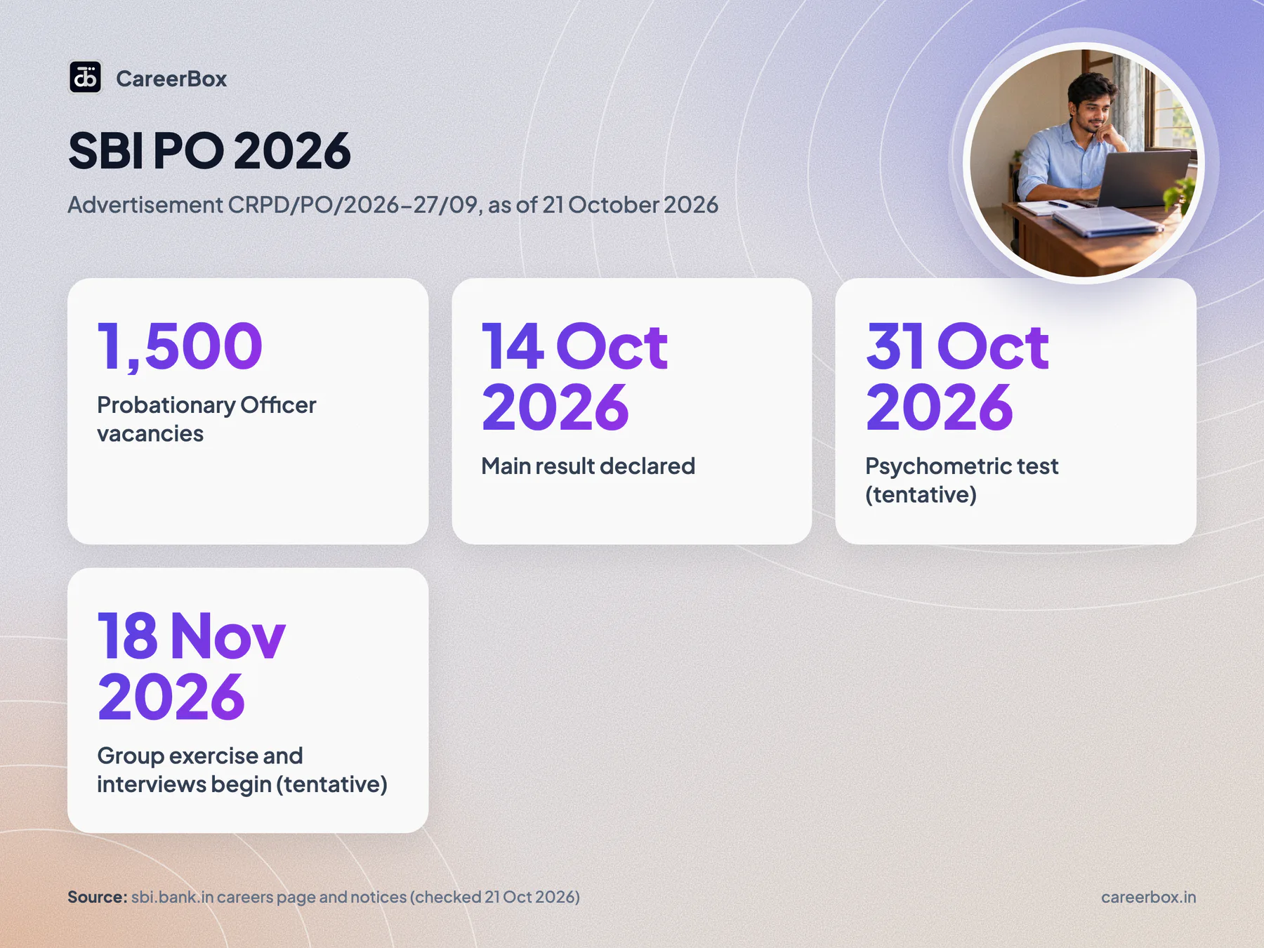 SBI PO 2026 key facts: 1,500 vacancies, Main result 14 October 2026, psychometric test 31 October 2026, interviews from 18 November 2026