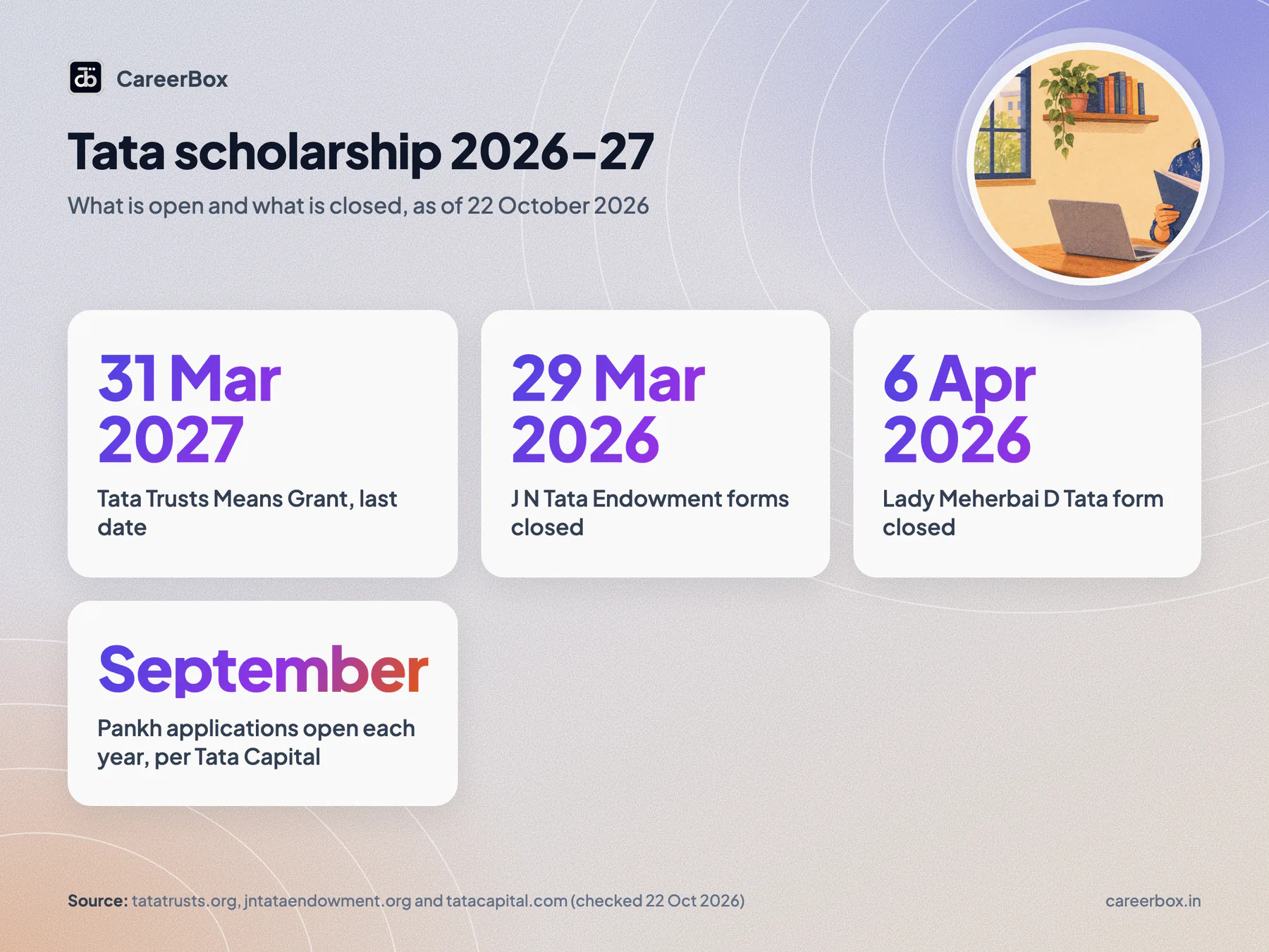 Tata scholarship 2026-27 at a glance: Means Grant open until 31 March 2027, J N Tata Endowment closed 29 March 2026, Lady Meherbai D Tata closed 6 April 2026, Pankh opens from September each year
