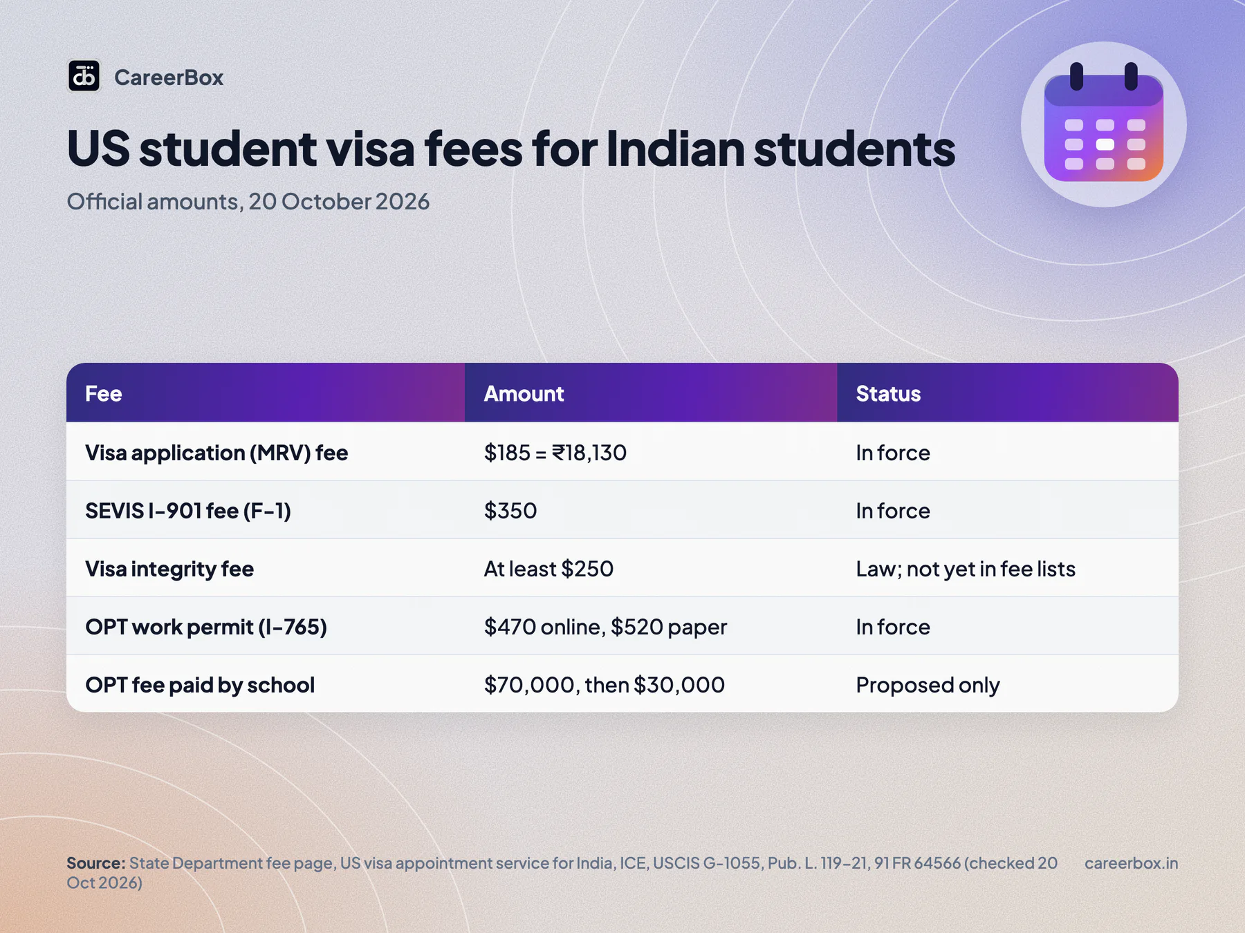 Official US student visa fees for Indian students, 20 October 2026