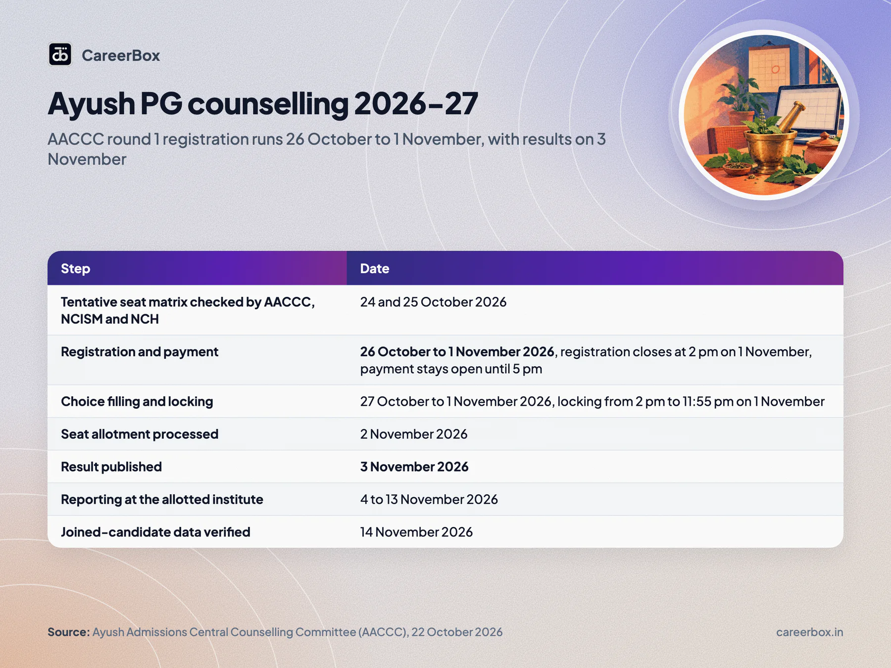Key dates and facts at a glance