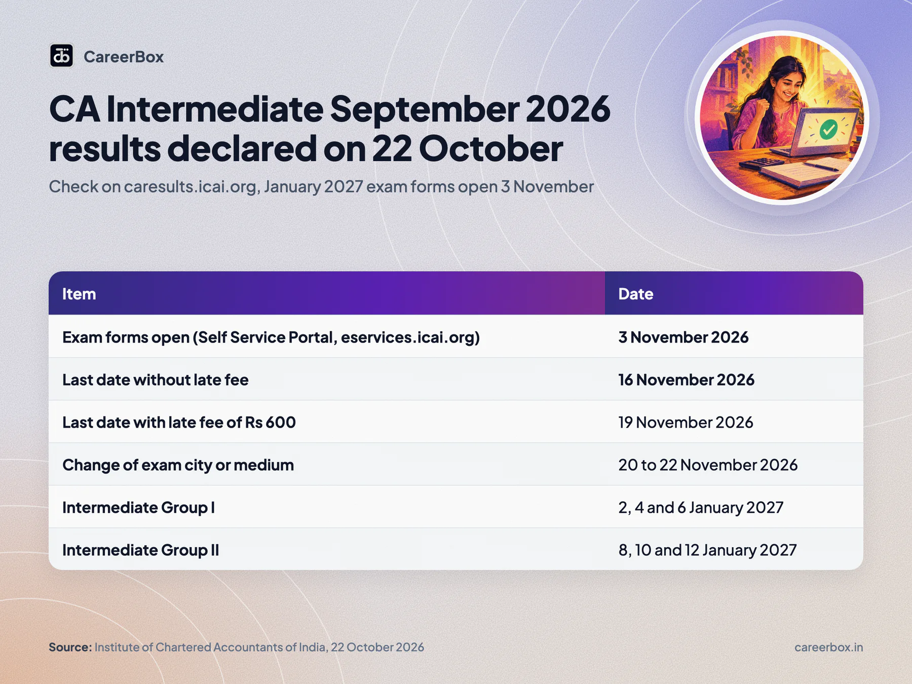 Key dates and facts at a glance