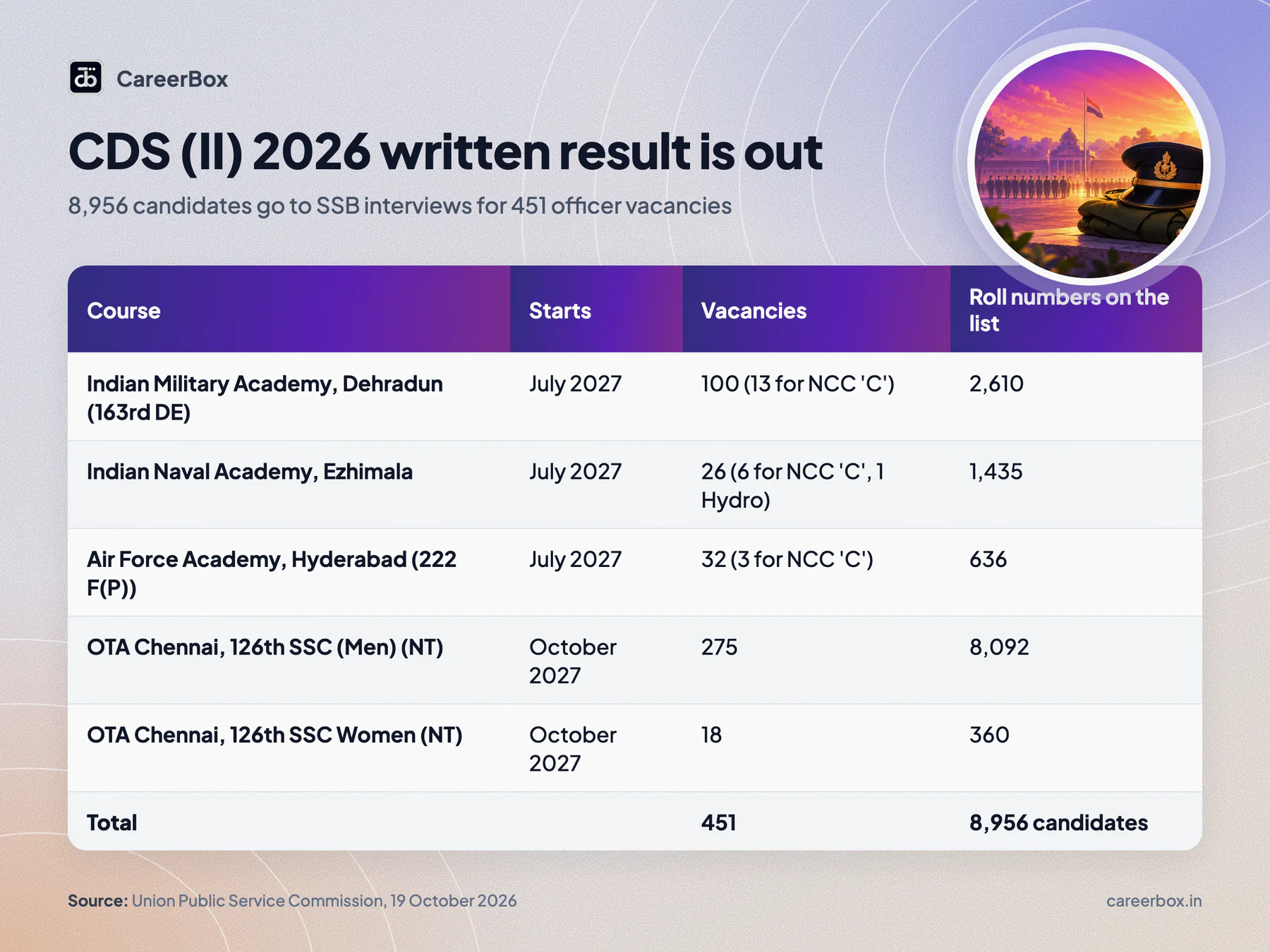 Key dates and facts at a glance
