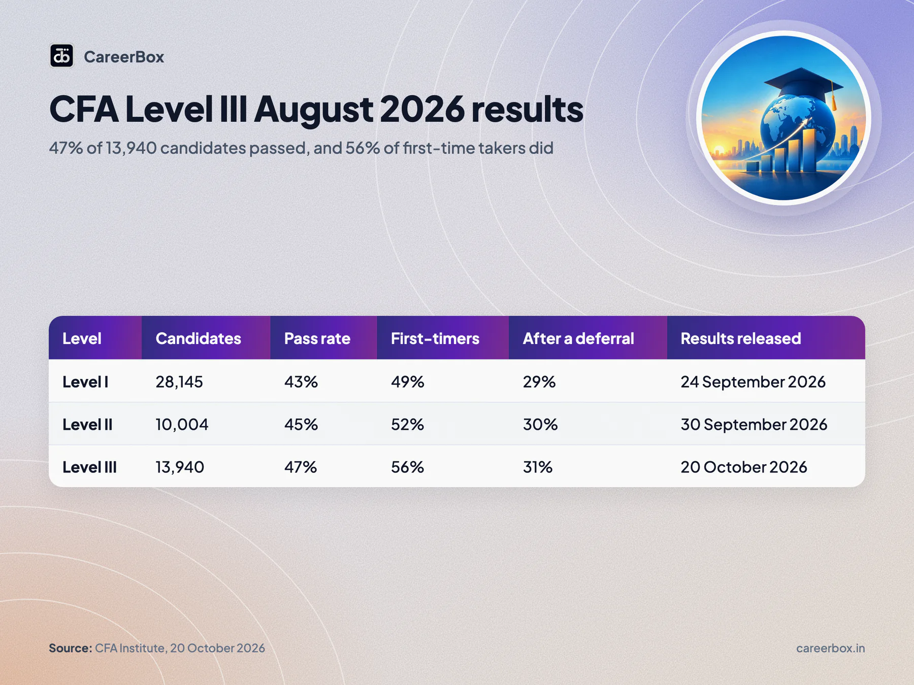 Key dates and facts at a glance