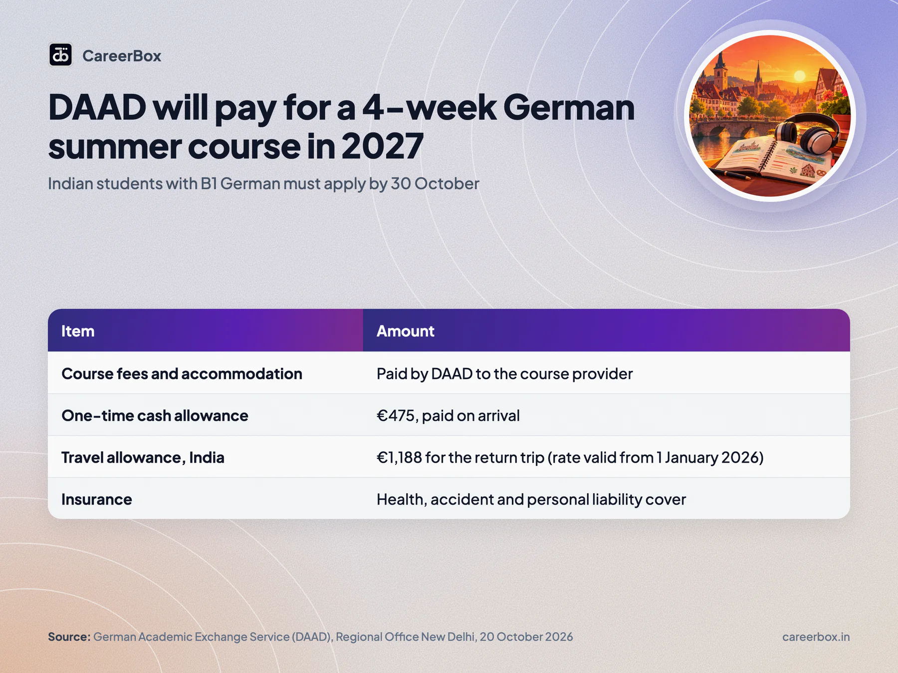 Key dates and facts at a glance