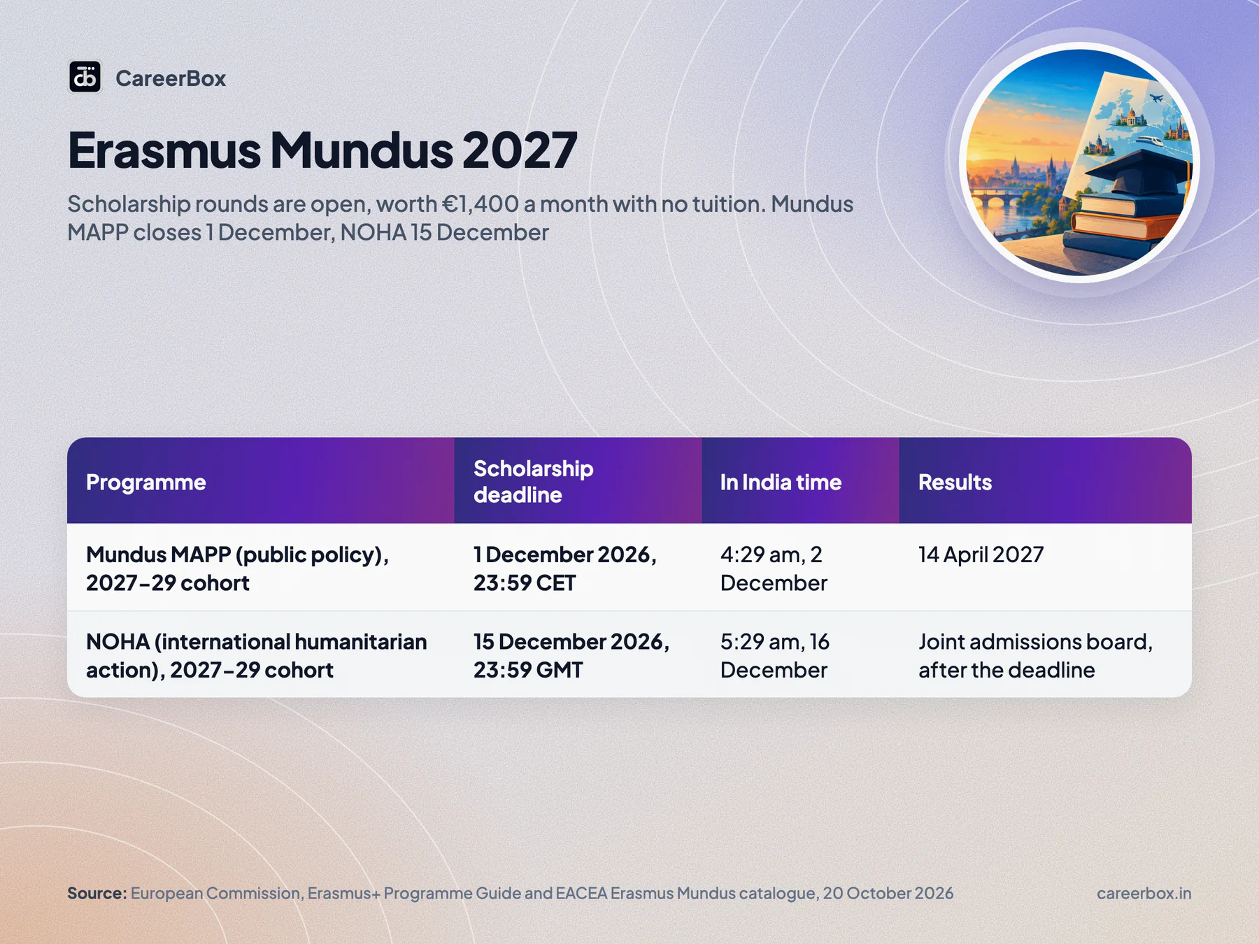 Key dates and facts at a glance