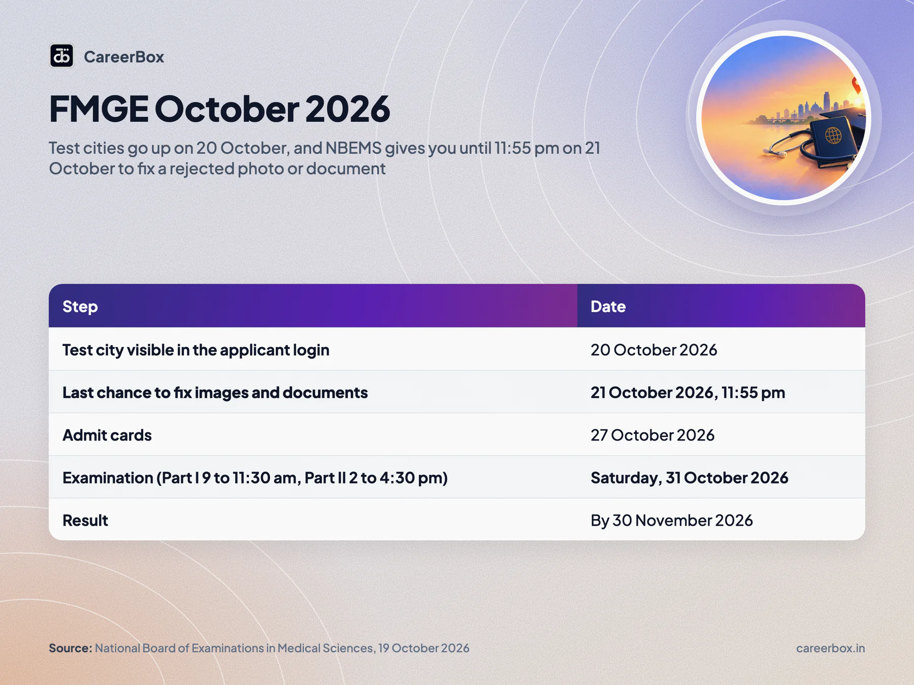 Key dates and facts at a glance