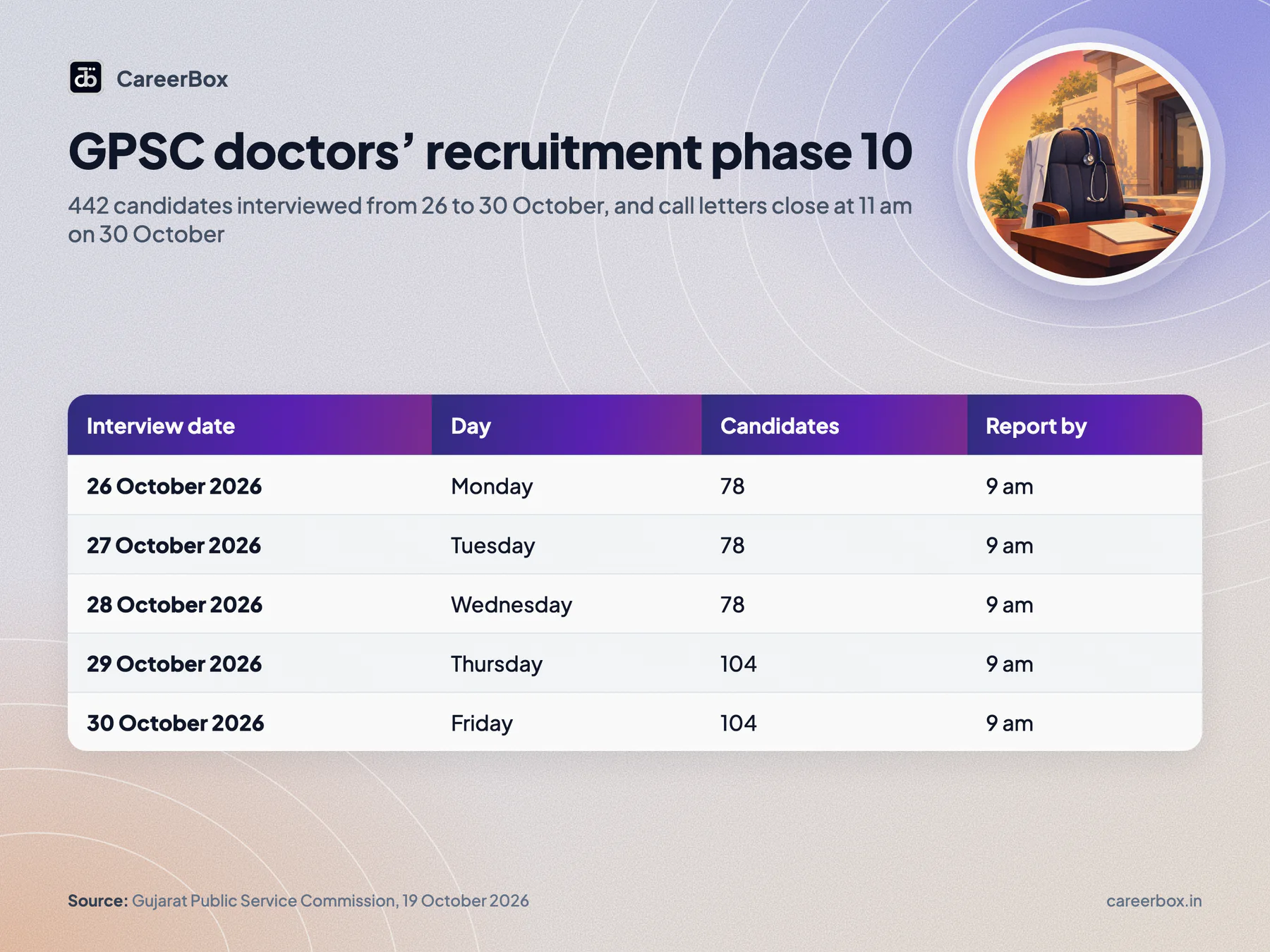Key dates and facts at a glance