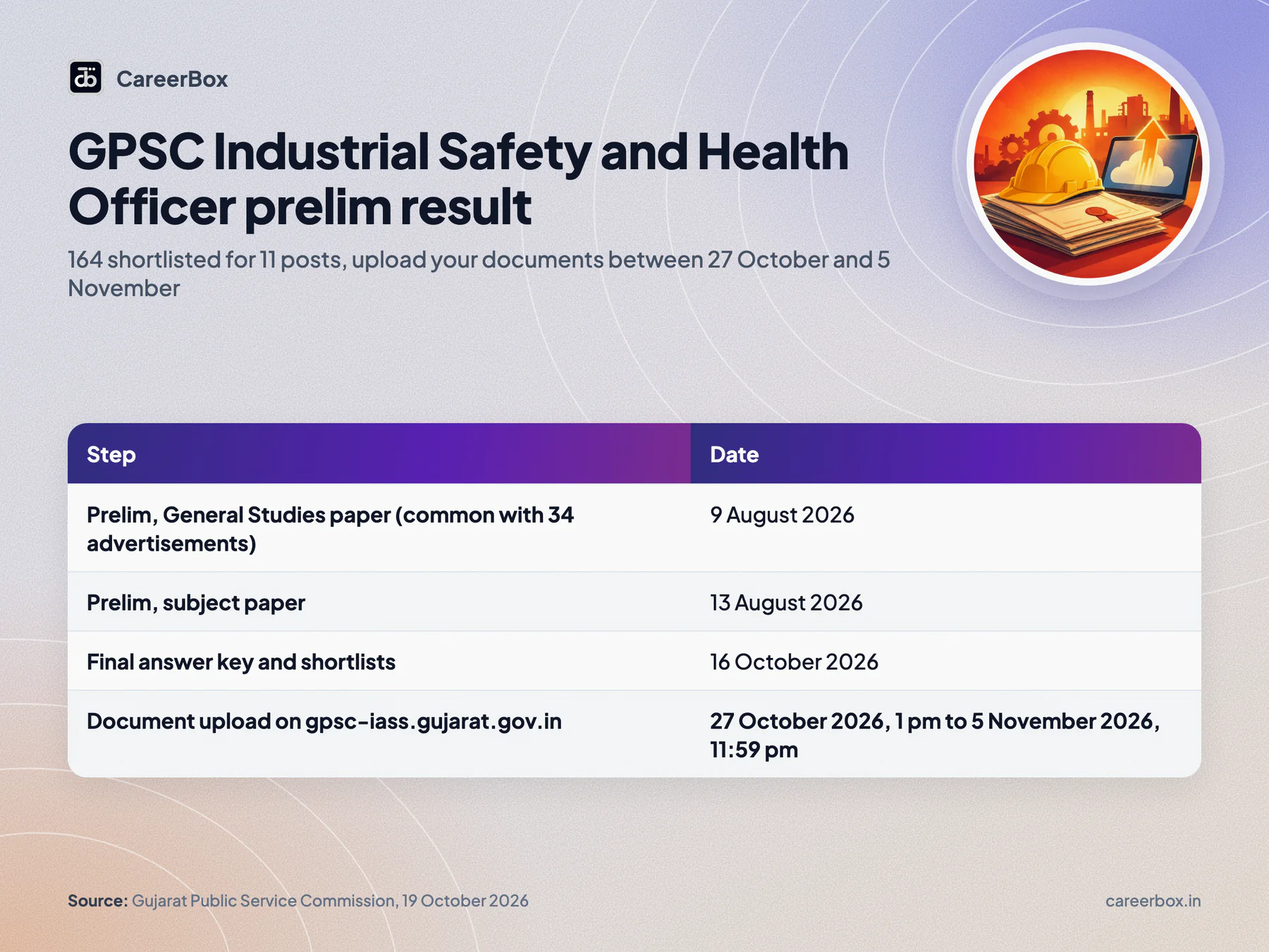 Key dates and facts at a glance