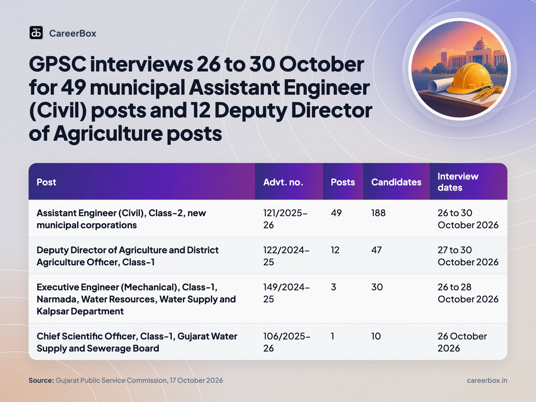 Key dates and facts at a glance