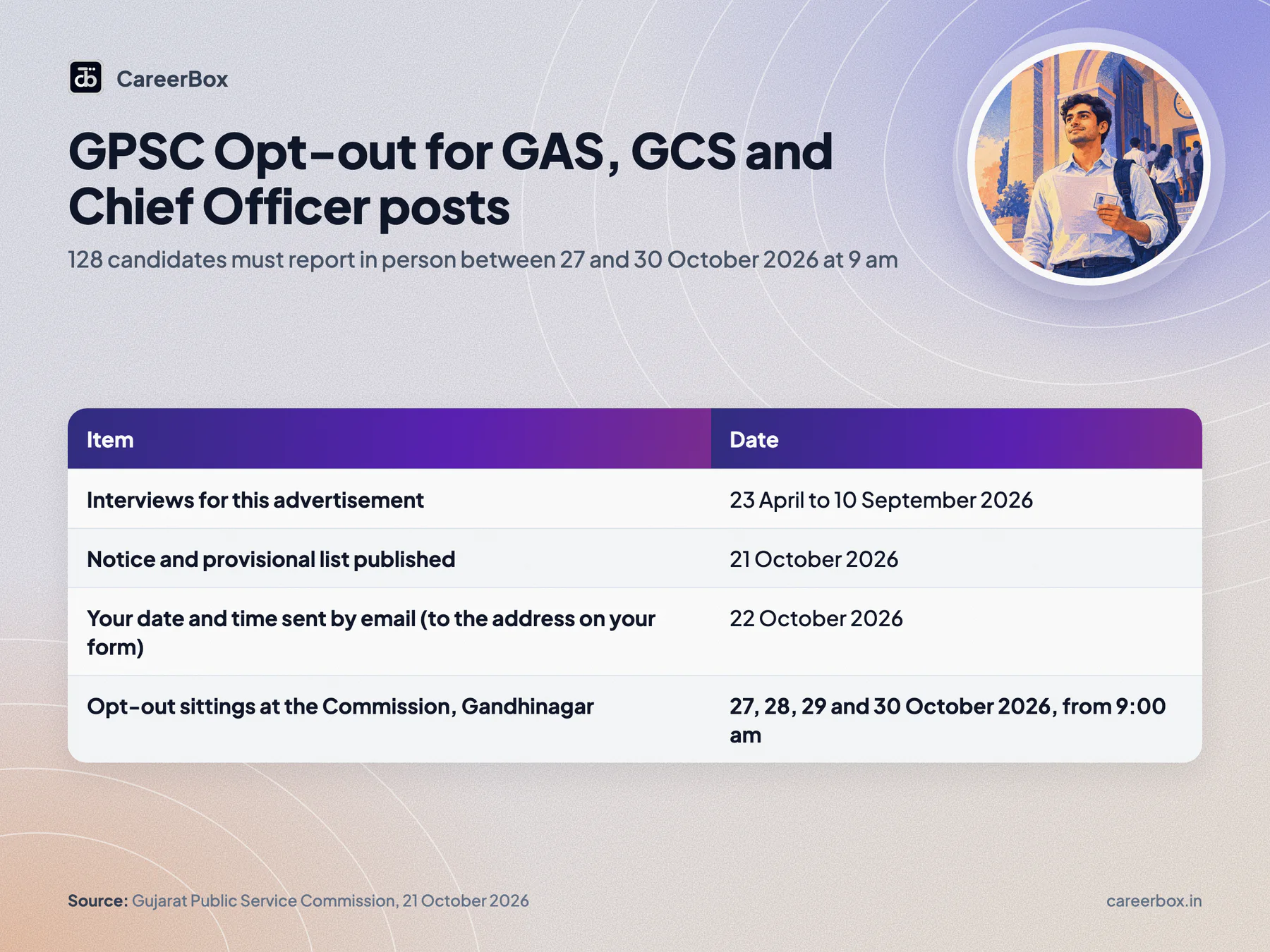 Key dates and facts at a glance