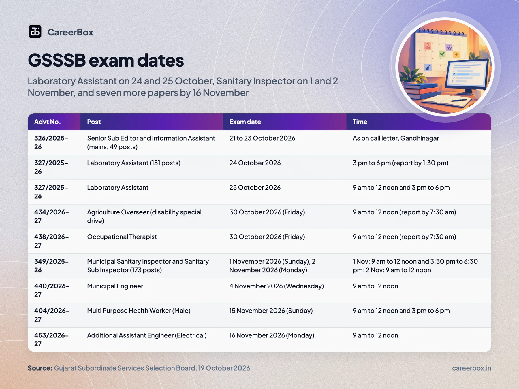 Key dates and facts at a glance