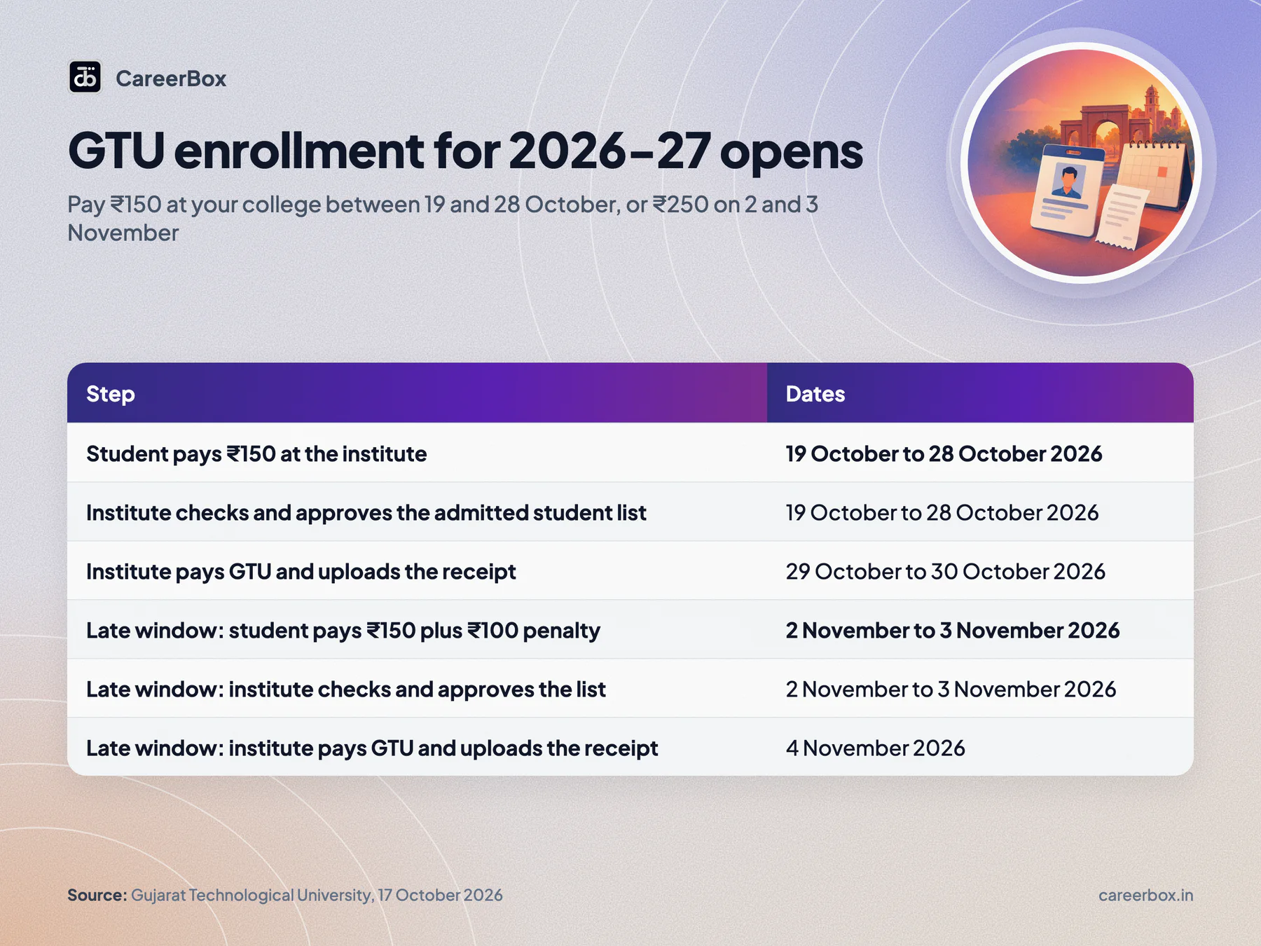 Key dates and facts at a glance
