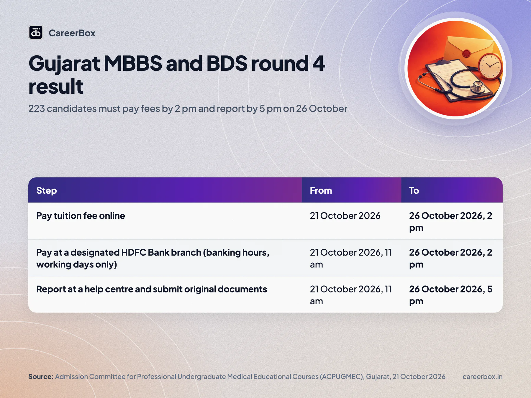 Key dates and facts at a glance