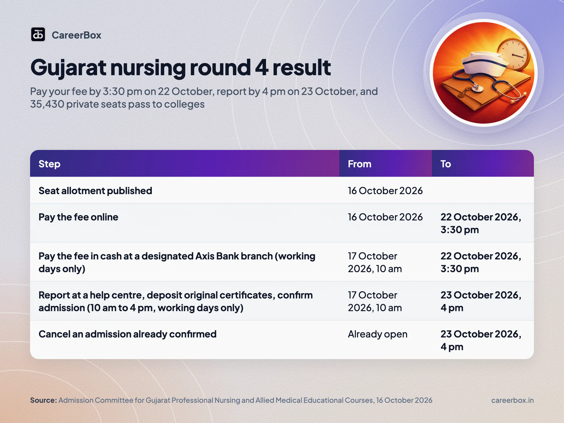 Key dates and facts at a glance