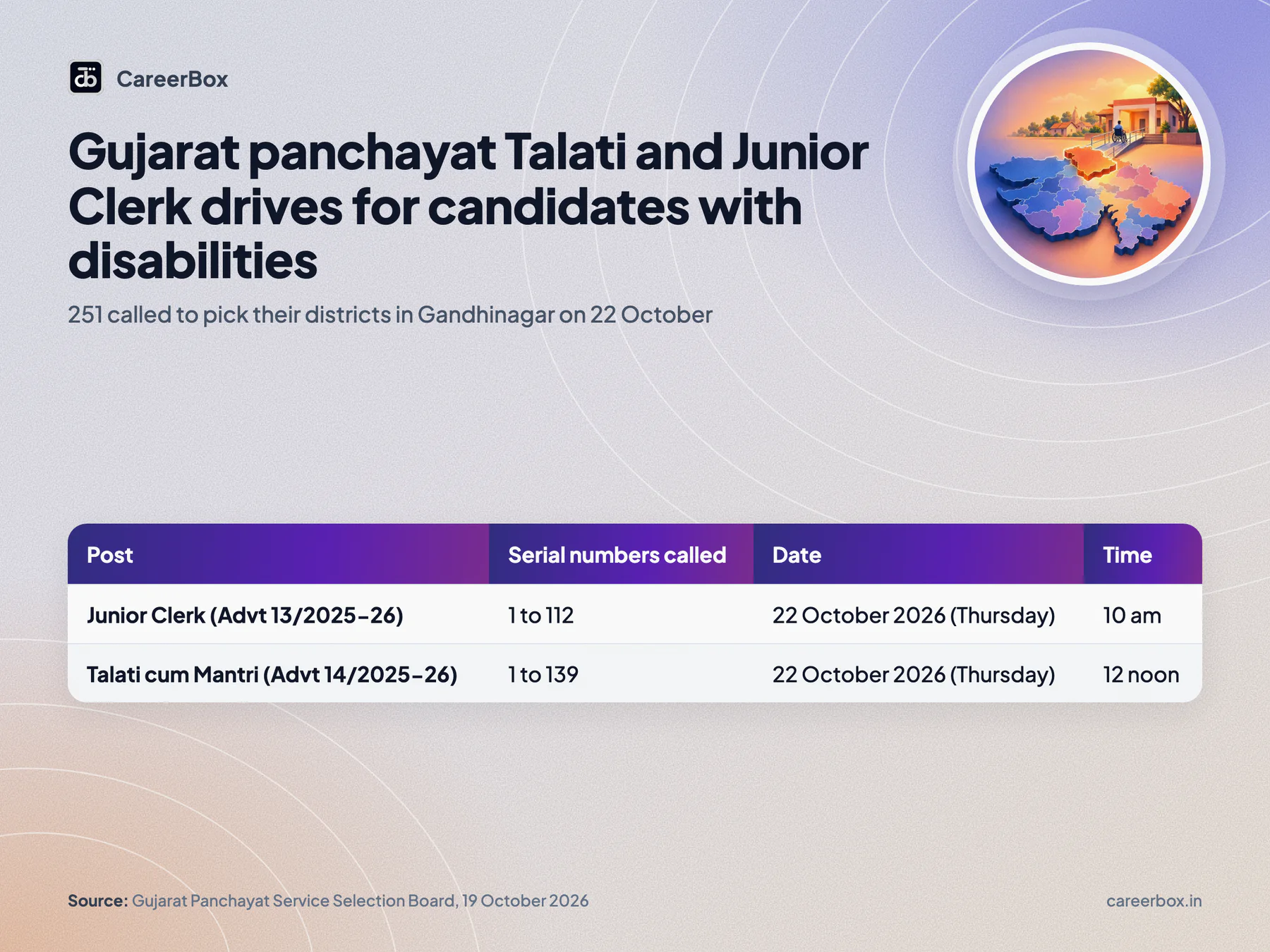 Key dates and facts at a glance