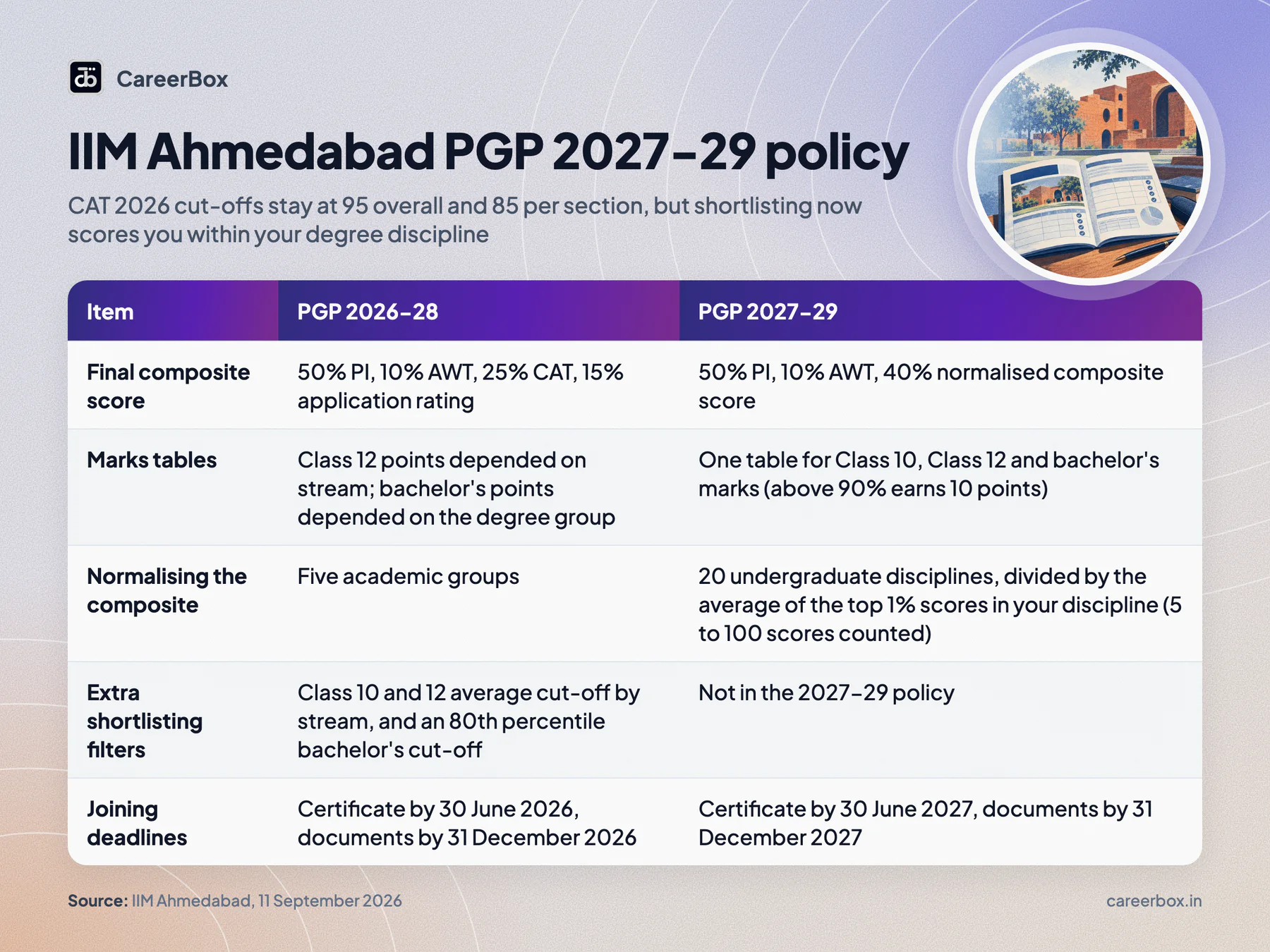 Key dates and facts at a glance