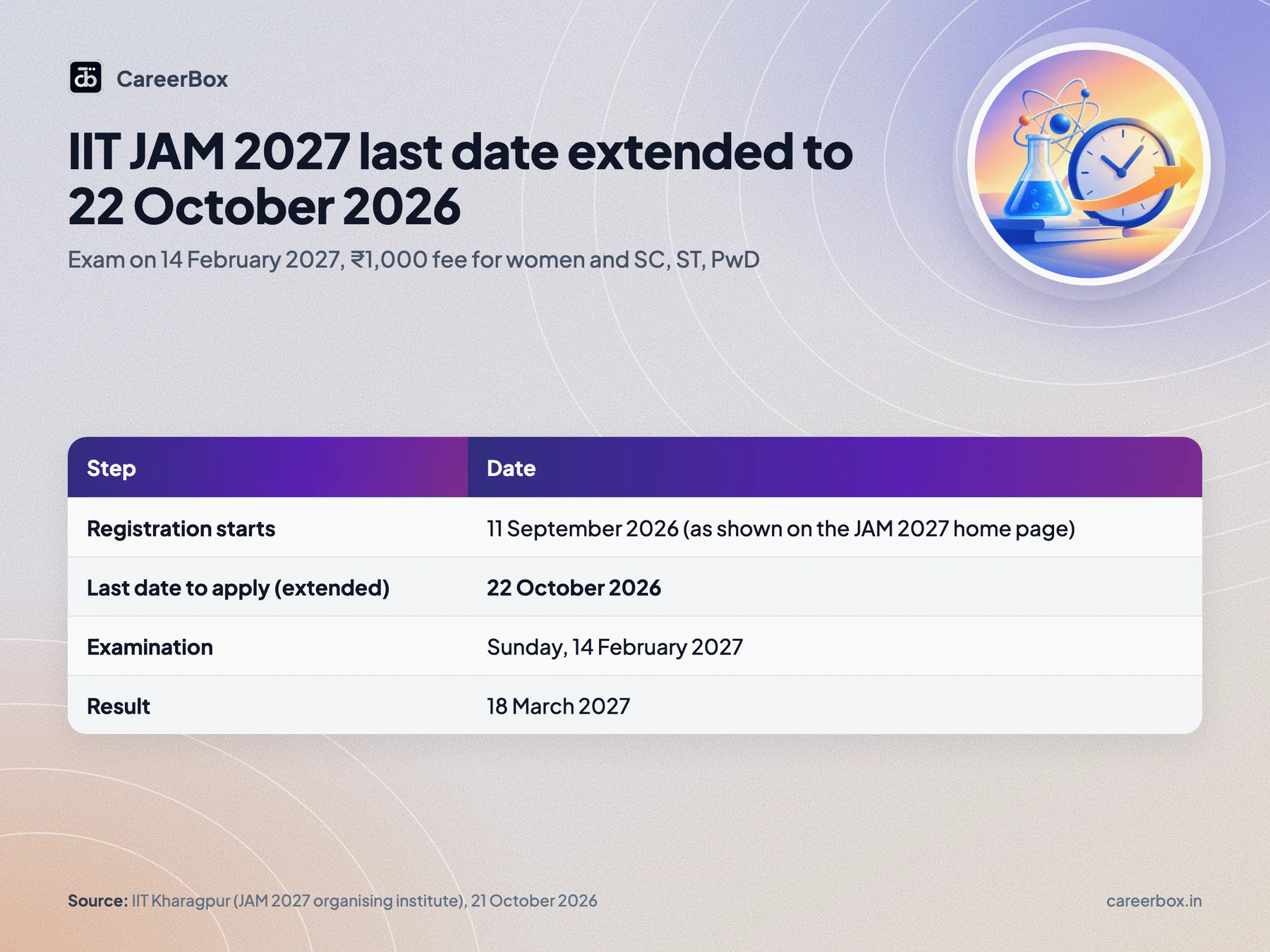Key dates and facts at a glance