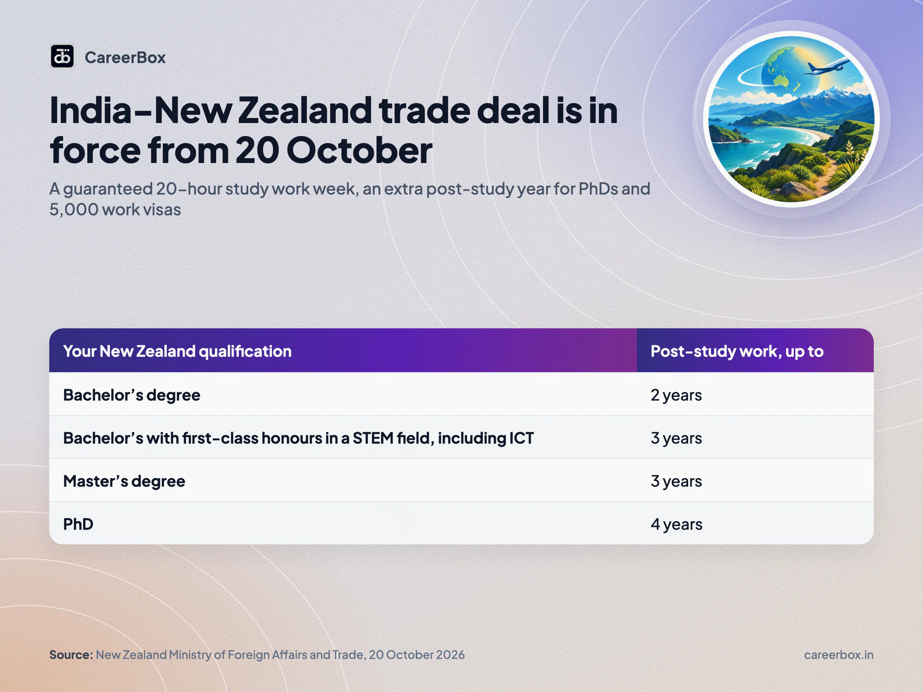 Key dates and facts at a glance