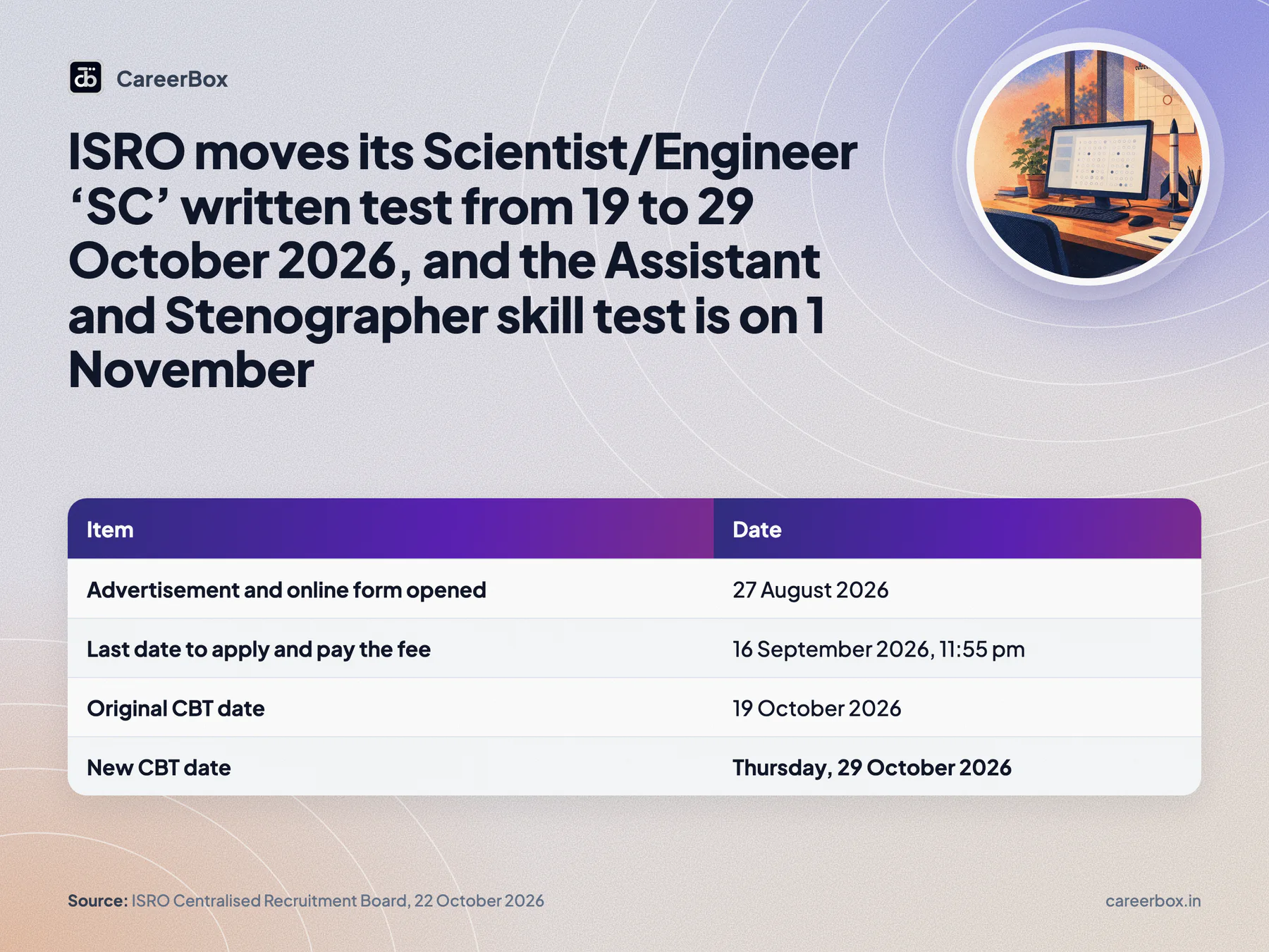Key dates and facts at a glance