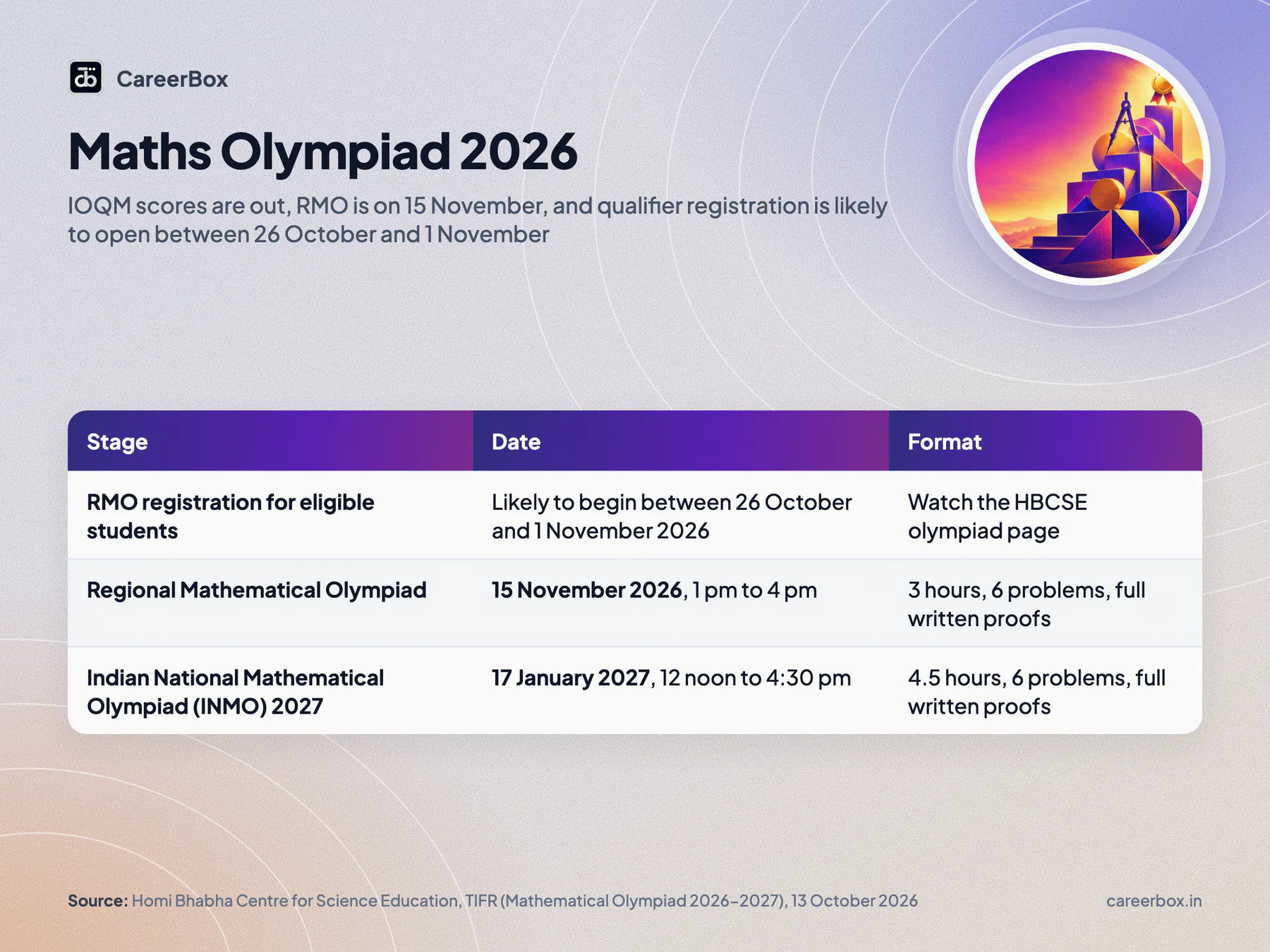 Key dates and facts at a glance