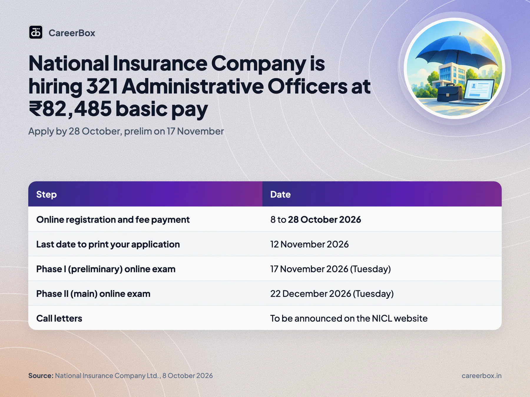 Key dates and facts at a glance