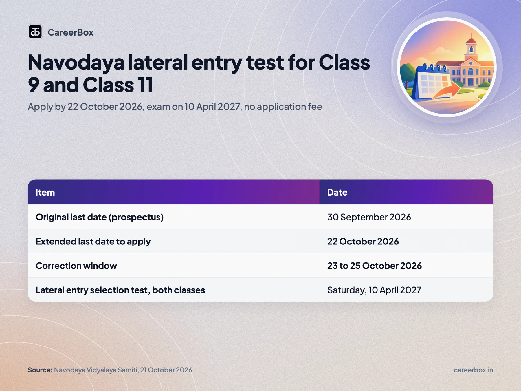 Key dates and facts at a glance