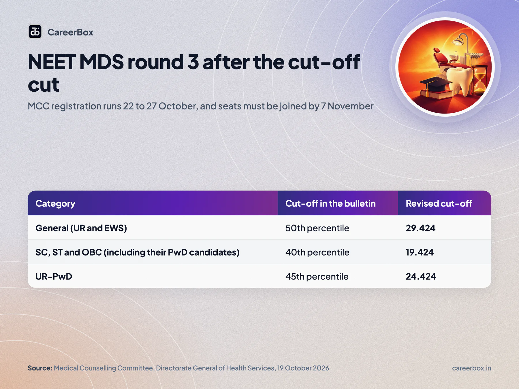 Key dates and facts at a glance