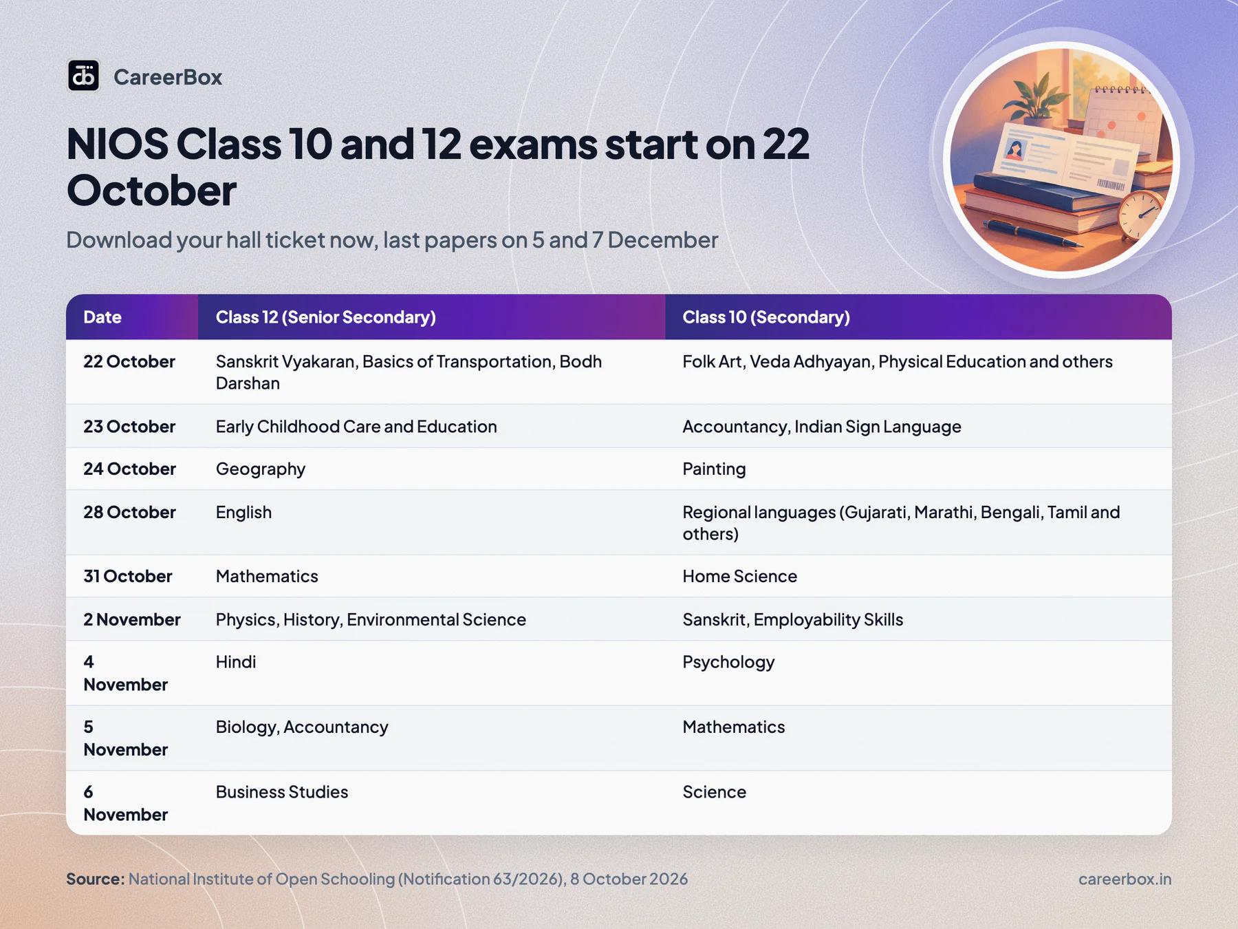 Key dates and facts at a glance