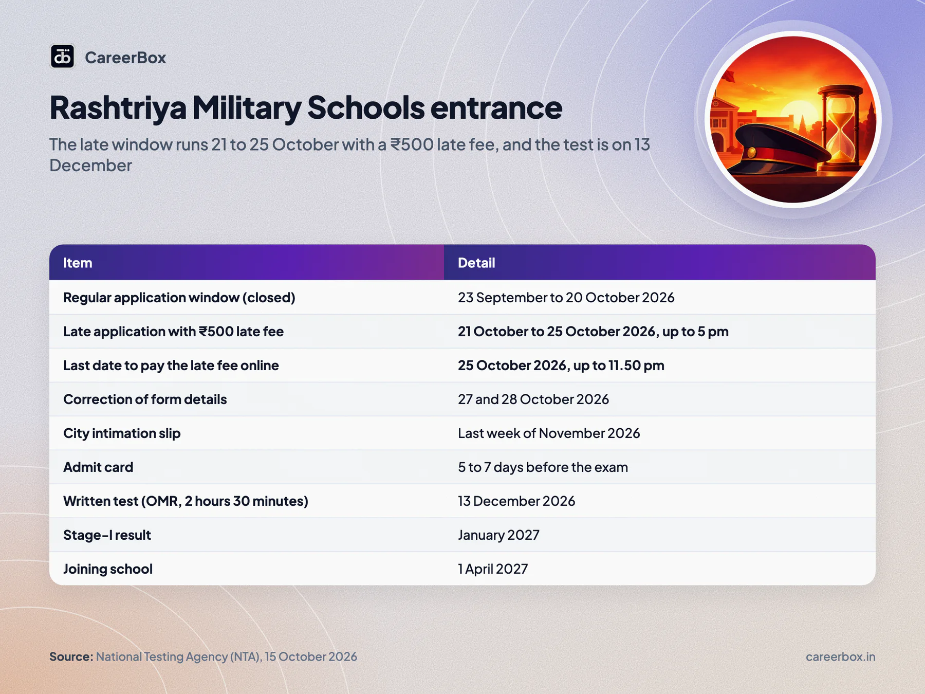 Key dates and facts at a glance
