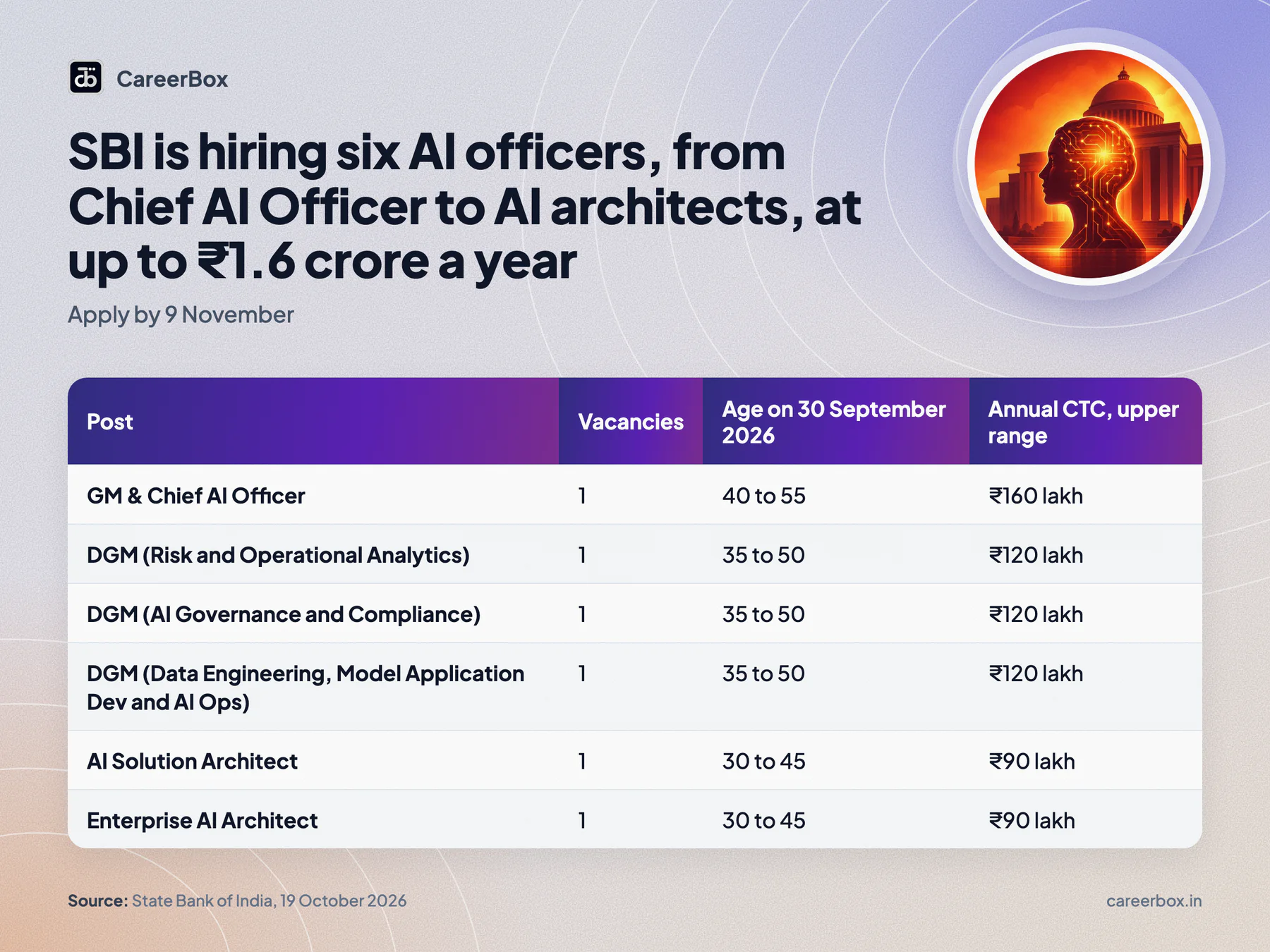 Key dates and facts at a glance