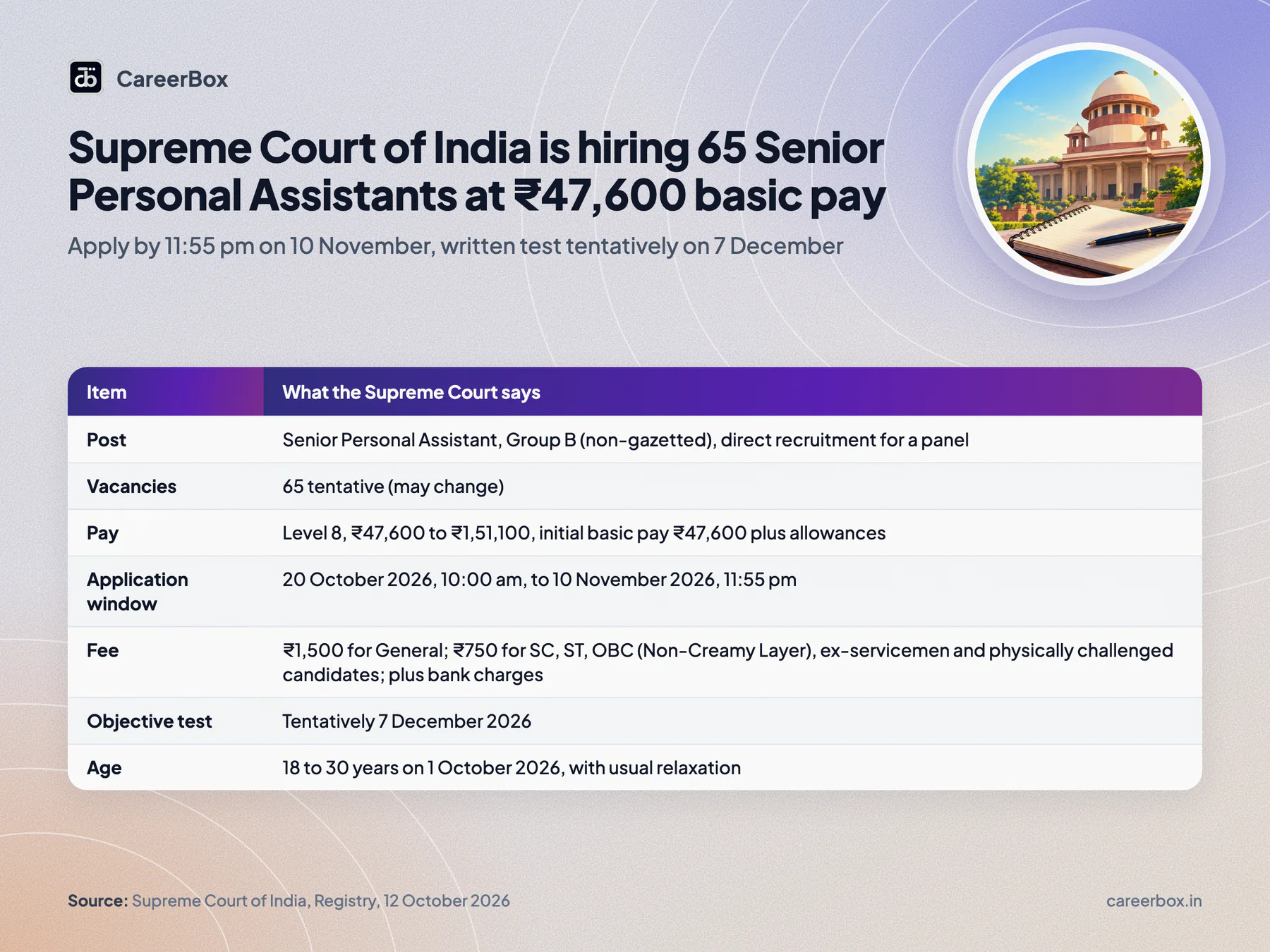 Key dates and facts at a glance