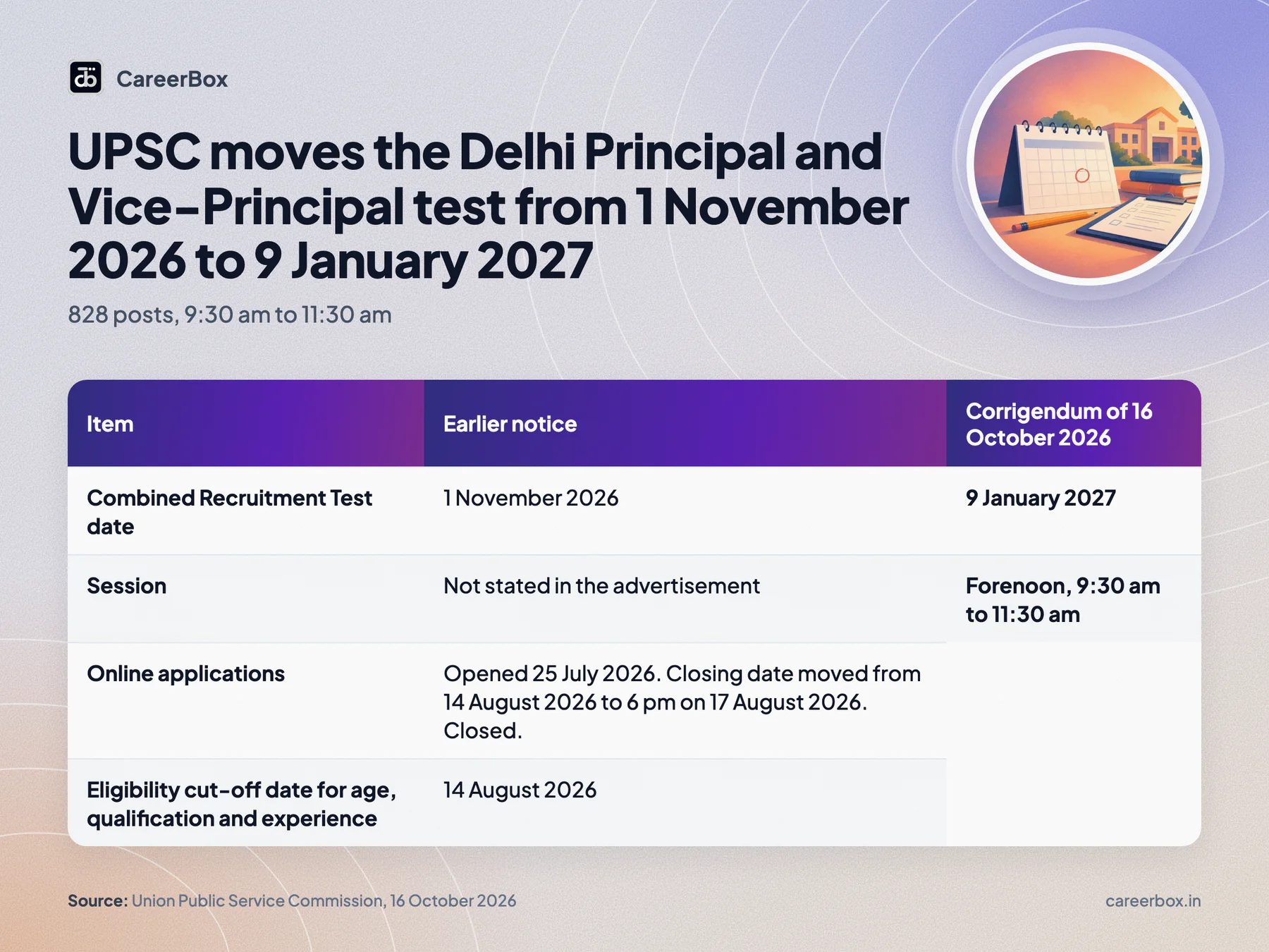 Key dates and facts at a glance