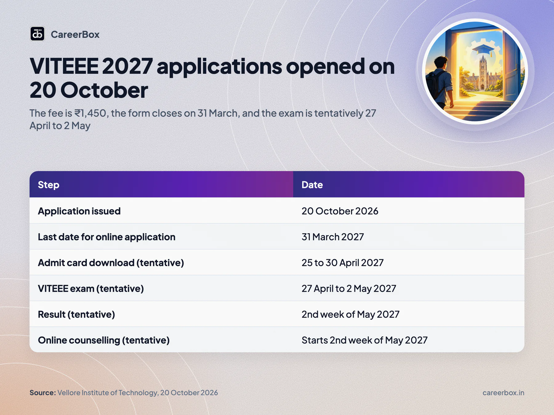 Key dates and facts at a glance